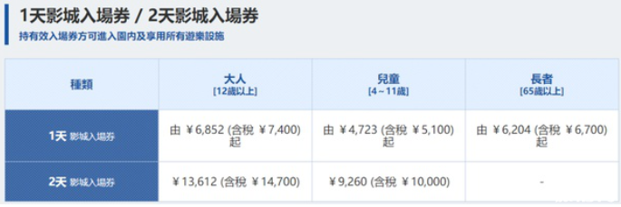 日本大阪环球影城 日本环球影城快速票攻略