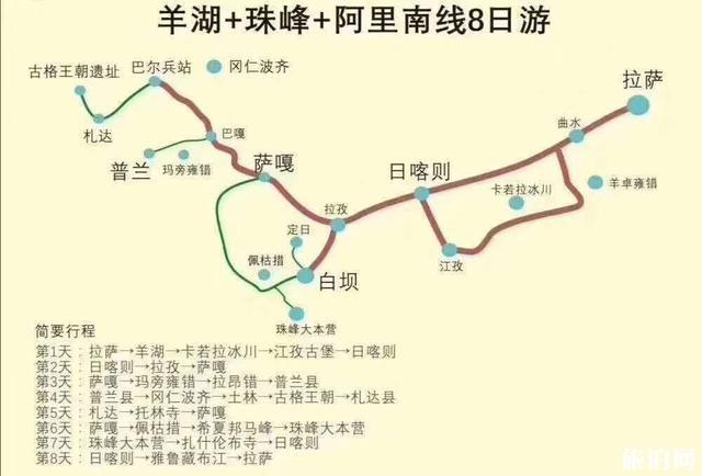川藏线路线图2020最新版