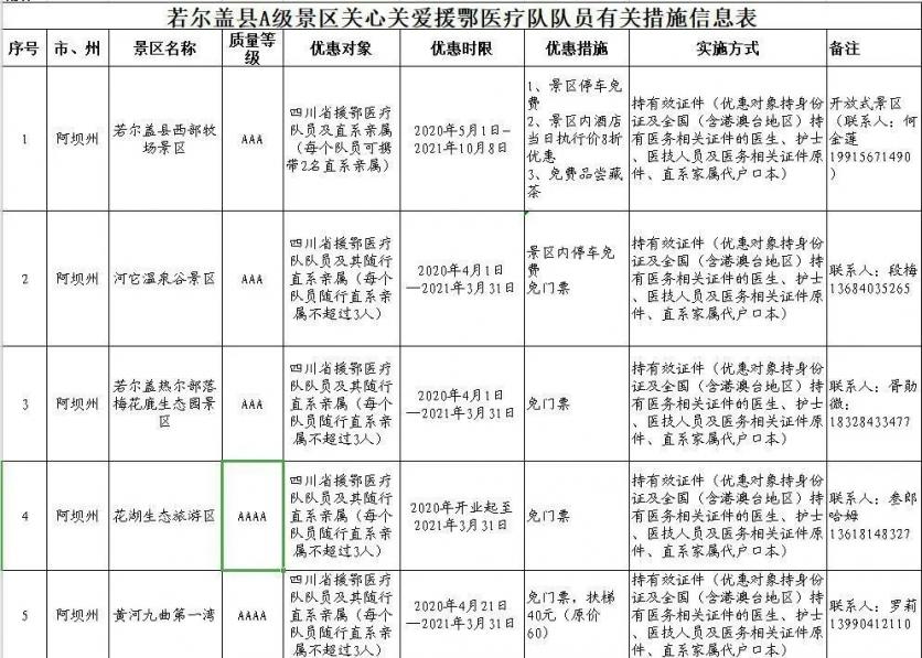 4月28日若尔盖恢复开放景区名单及优惠活动