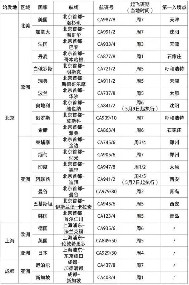 5月国际航班计划时刻表