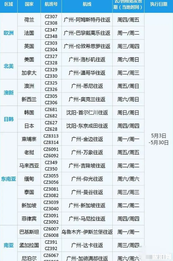 5月國際航班計劃時刻表