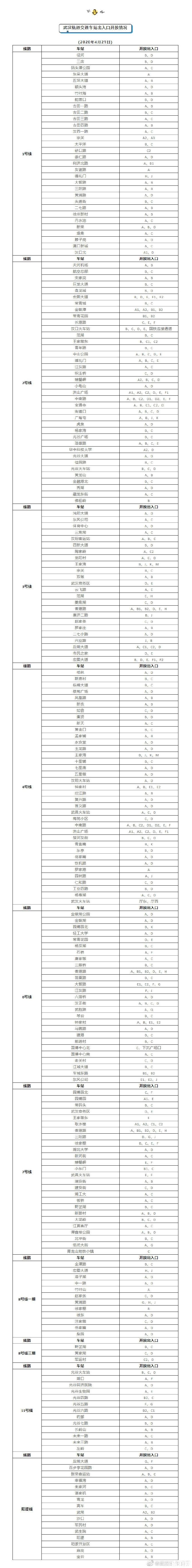 武汉21号线什么时候恢复-时刻表 2020武汉交通什么时候恢复