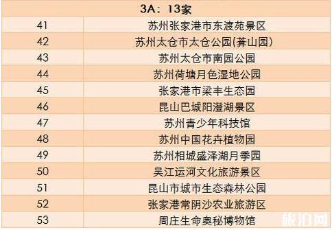 2020苏州旅游大礼包领取方式 苏州优惠景区名单