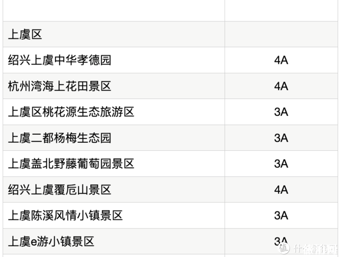 2020年五一免費景點名單