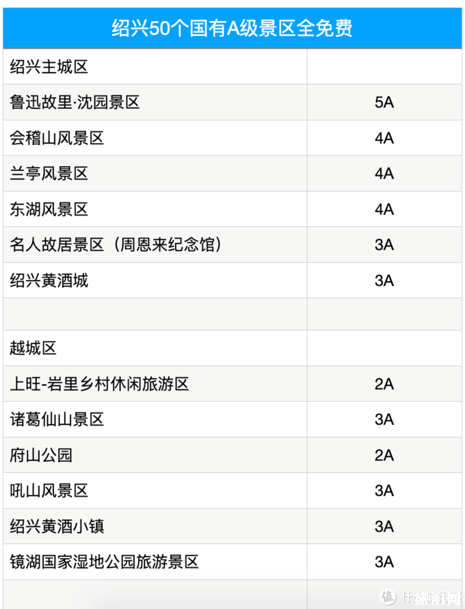 2020年五一免費景點名單