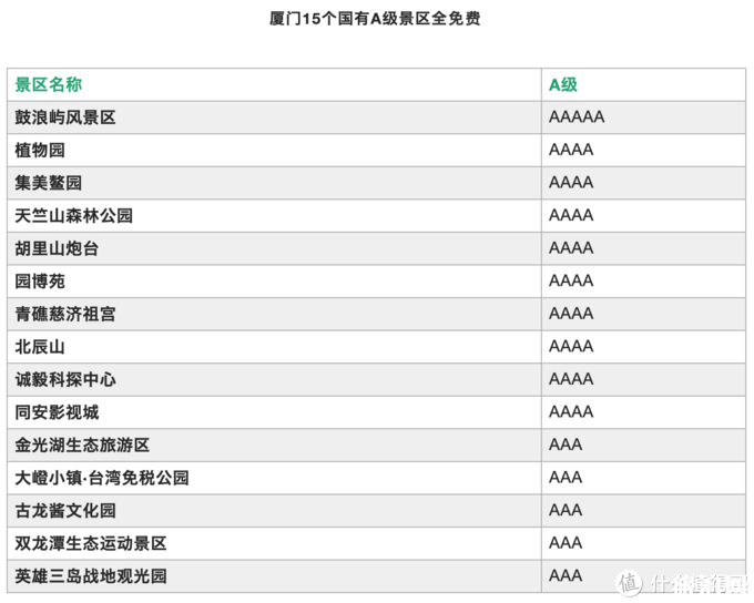 2020年五一免費景點名單