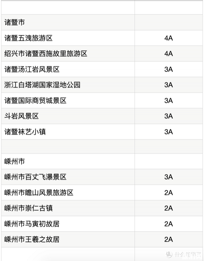 2020年五一免费景点名单