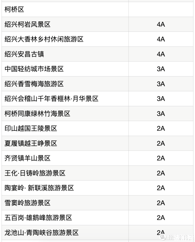 2020年五一免费景点名单