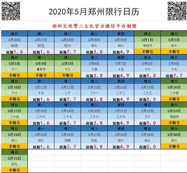 2020五一郑州限号吗和拥堵情况