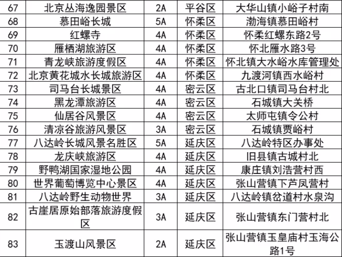 2020景山公园牡丹花开时间 北京恢复开放景区名单
