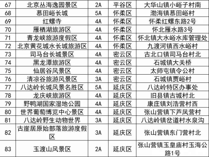 2020景山公園牡丹花開時間 北京恢復開放景區名單