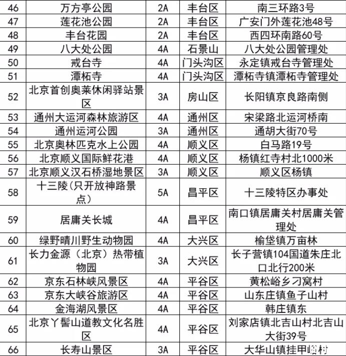 2020景山公園牡丹花開時間 北京恢復開放景區(qū)名單