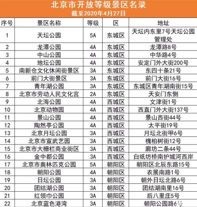 2020景山公園牡丹花開時間 北京恢復開放景區(qū)名單