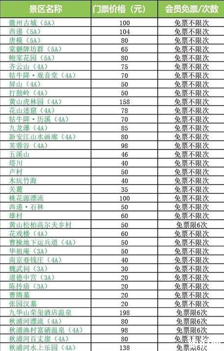 2020年安徽旅游年卡价格和购买 安徽旅游年卡景点名单