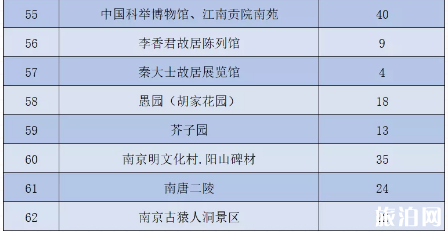 5月1日起南京降价景点名单及价格