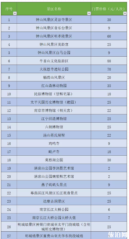 5月1日起南京降价景点名单及价格