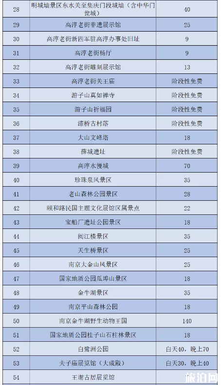 5月1日起南京降價景點名單及價格