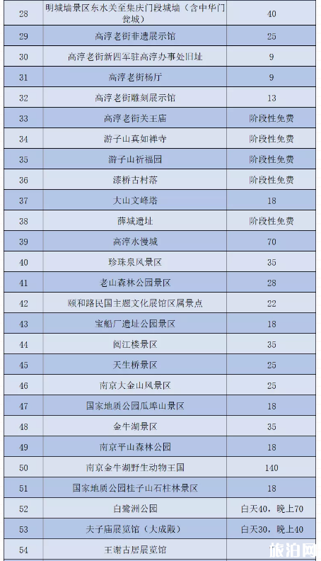 2020南京景区五一优惠活动汇总-时间地址及活动信息