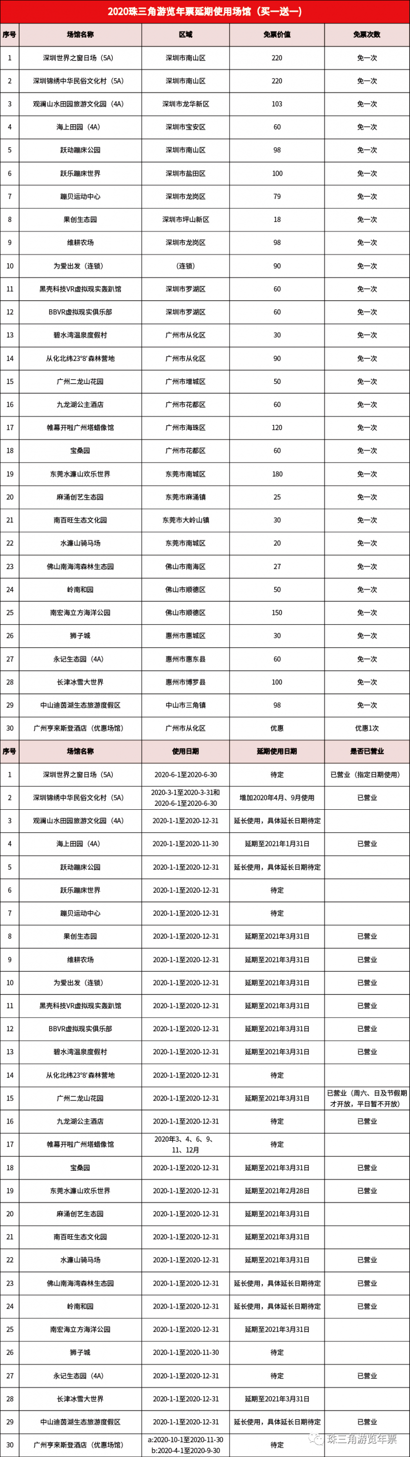 2020深圳五一景區門票優惠價格及活動信息