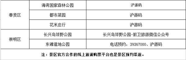 五一上海景区活动信息汇总2020