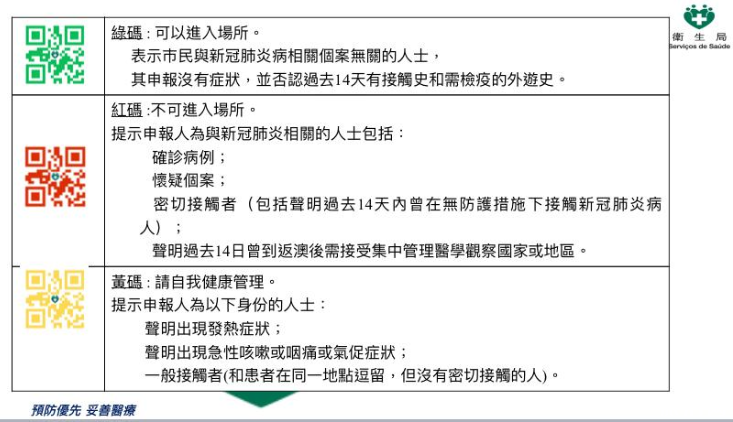 澳门健康码上线 颜色区分-出入境管理