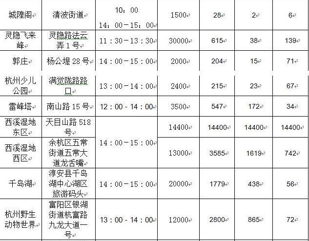 2020年五一杭州景点预约情况 杭州景点怎么预约