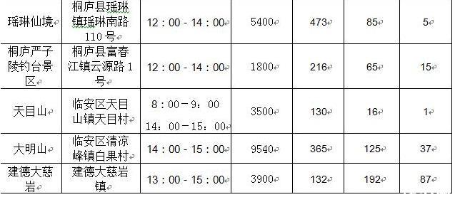 2020年五一杭州景点预约情况 杭州景点怎么预约