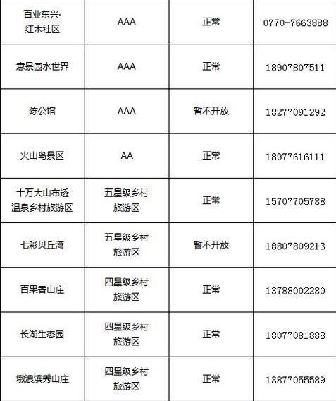 2020防城港景點預約 防城港酒店預約電話