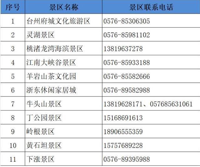 2020臺州景區預約方式和攻略