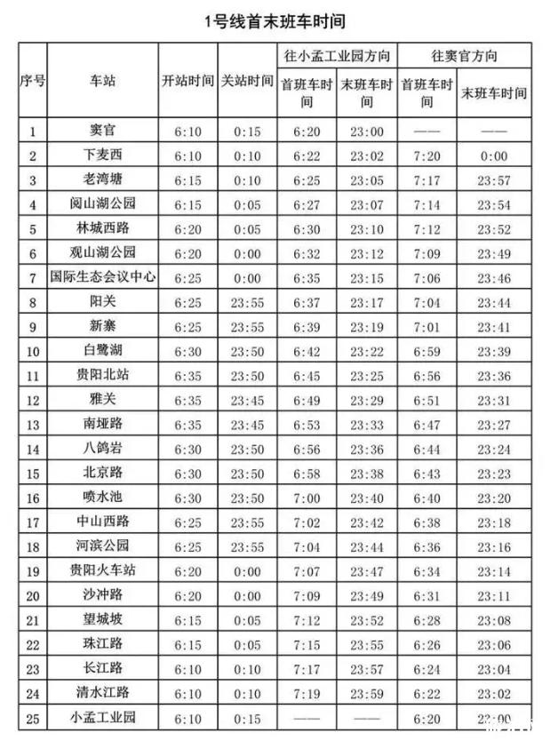 2020貴陽1號線運營時間表