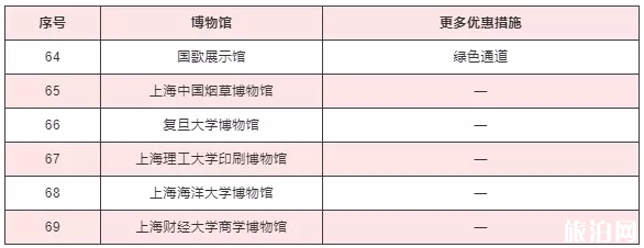 2020上海護士節景區活動匯總及博物館優惠措施