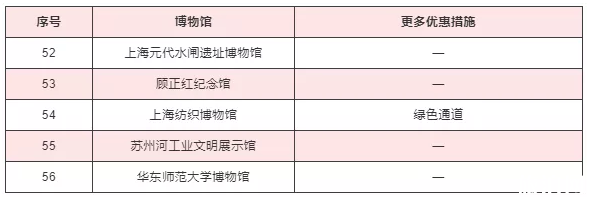 2020上海護士節(jié)景區(qū)活動匯總及博物館優(yōu)惠措施