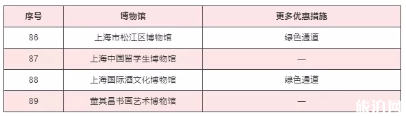 2020上海護士節(jié)景區(qū)活動匯總及博物館優(yōu)惠措施