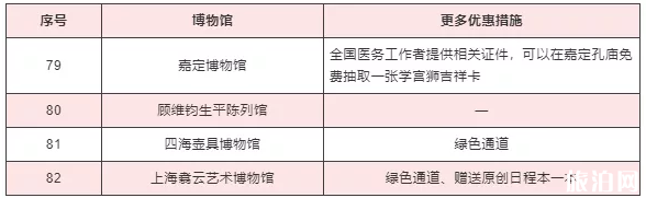 2020上海護士節景區活動匯總及博物館優惠措施