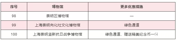 2020上海護士節景區活動匯總及博物館優惠措施