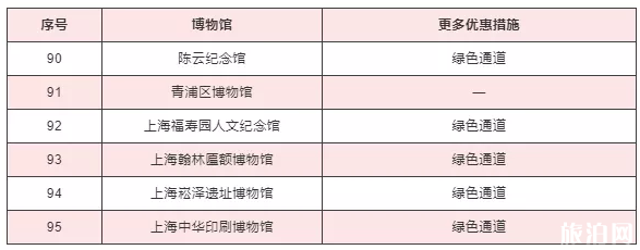 2020上海護士節(jié)景區(qū)活動匯總及博物館優(yōu)惠措施