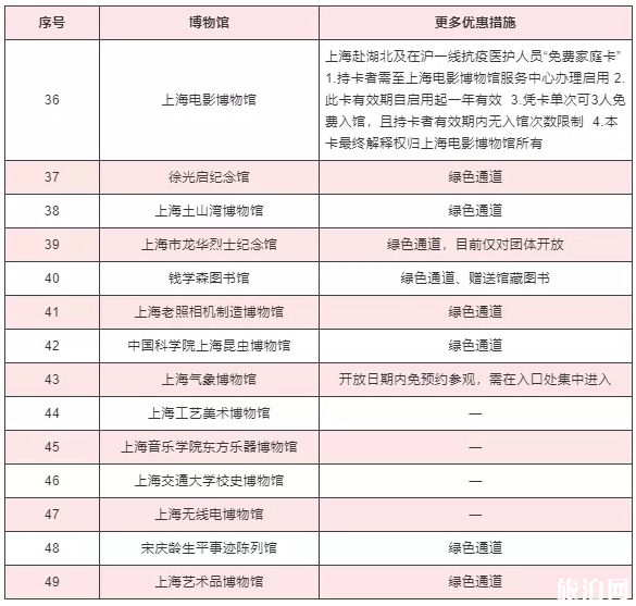 2020上海護士節景區活動匯總及博物館優惠措施