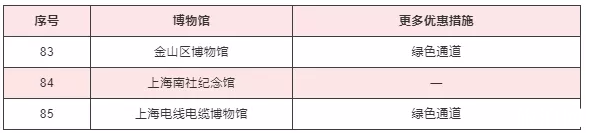 2020上海護士節景區活動匯總及博物館優惠措施