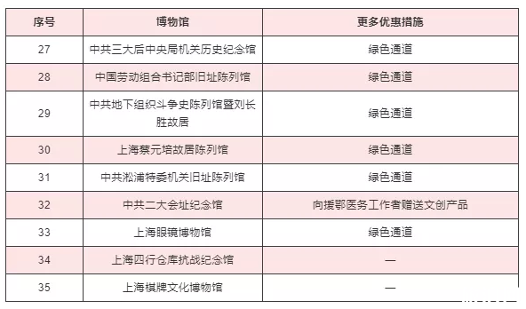 2020上海護士節景區活動匯總及博物館優惠措施