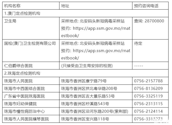 2020內地輸澳勞務人員經珠澳口岸入境通關指南