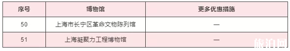 2020上海護士節(jié)景區(qū)活動匯總及博物館優(yōu)惠措施