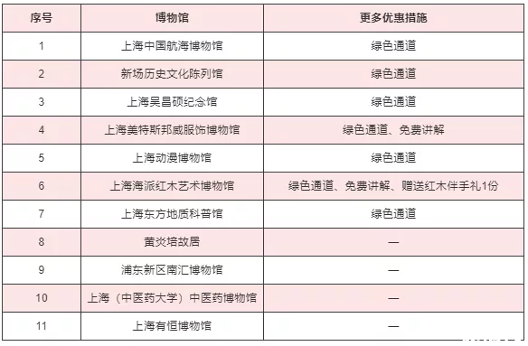 2020上海護士節景區活動匯總及博物館優惠措施