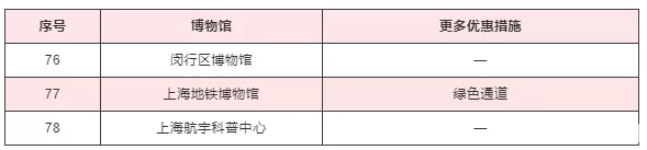 2020上海護士節景區活動匯總及博物館優惠措施