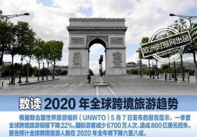 2020年全球跨境旅游前景和趋势