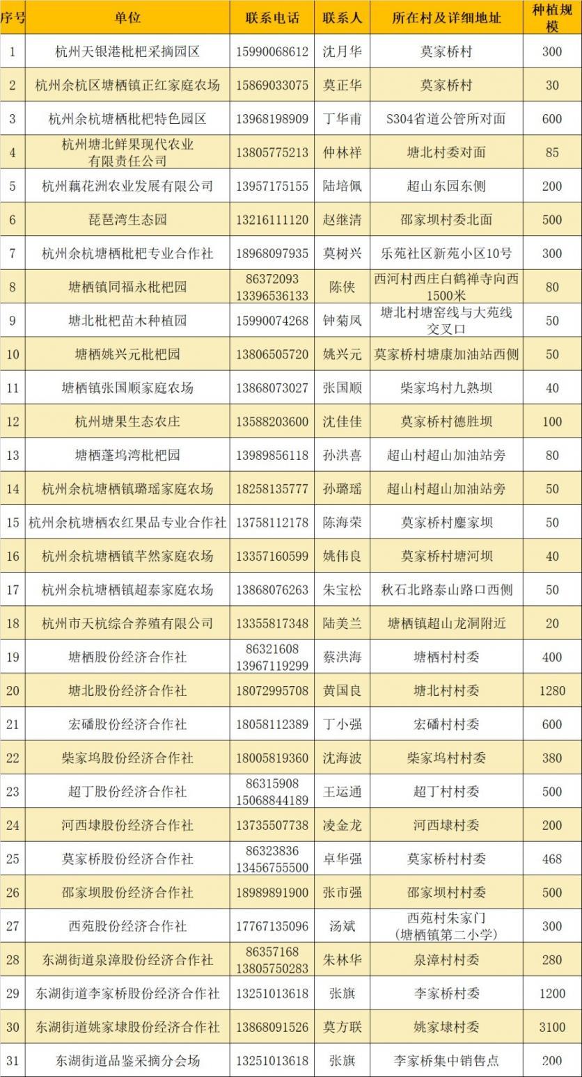 杭州塘栖枇杷园采摘基地 地址-联系方式