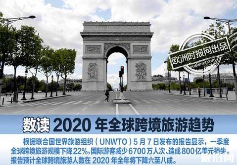 2020年全球跨境旅游前景和趋势