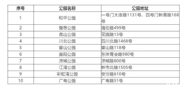 2020上海五月賞花地點推薦