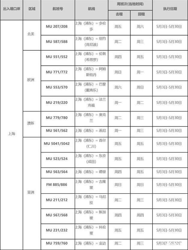 2020年五月和六月中国恢复航班情况整理