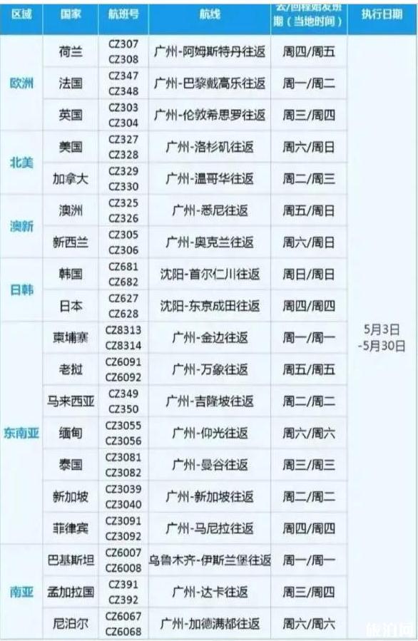 2020年五月和六月中國恢復航班情況整理