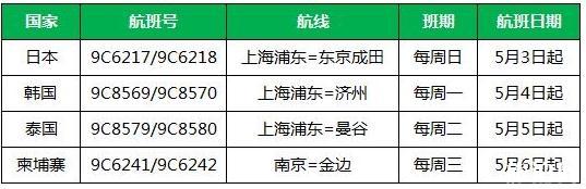 2020年五月和六月中国恢复航班情况整理